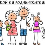Роднински връзки и наименованията им в България